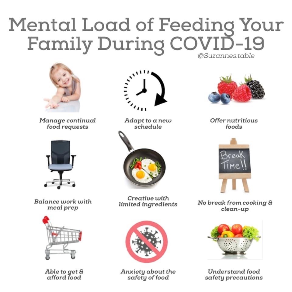 Nutritional Resources During COVID 19 Barrie and Community Family 